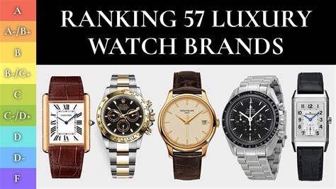 youtubo federico talks watches breitling|Ranking 57 Watch Brands (BEST & WORST) – ft..